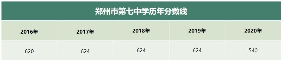 郑州小三甲高中应该上哪个,郑州小三甲pk县城最好高中