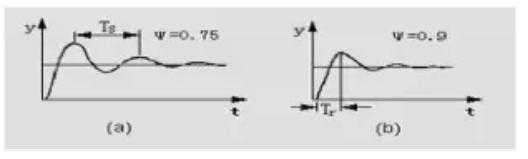 五分钟搞懂pid的算法,pid算法的思路
