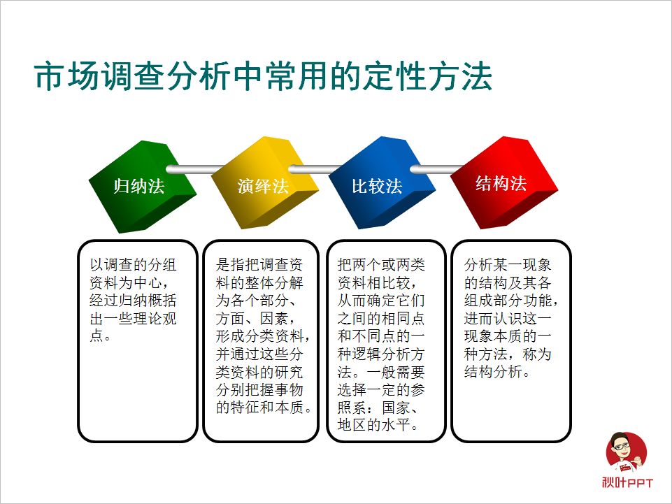 教你用ppt做出好课件,怎么做一个优秀的ppt