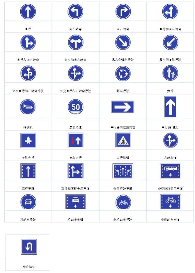 科目一指示标志口诀,三轮车科目一必背口诀