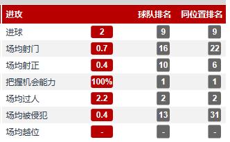 格拉文贝尔奇最新消息,格拉文贝尔奇世界杯