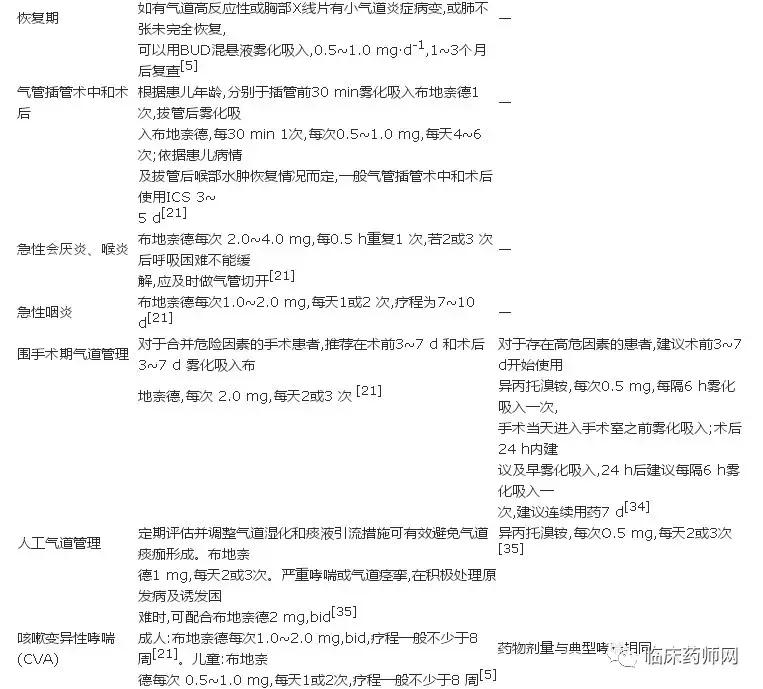 雾化吸入专家共识ppt,2023最新雾化吸入指南解读