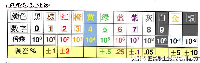 电子维修基础电阻知识点,电阻电路总结讲解