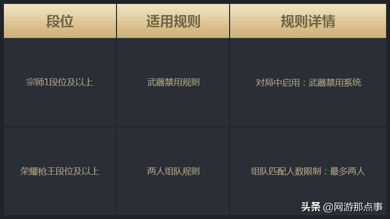 穿越火线1月19日排位武器活动规则,穿越火线新赛季时间表最新