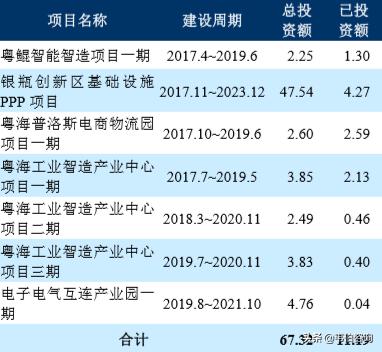 粤海水务控股有限公司,粤海集团和粤海水务
