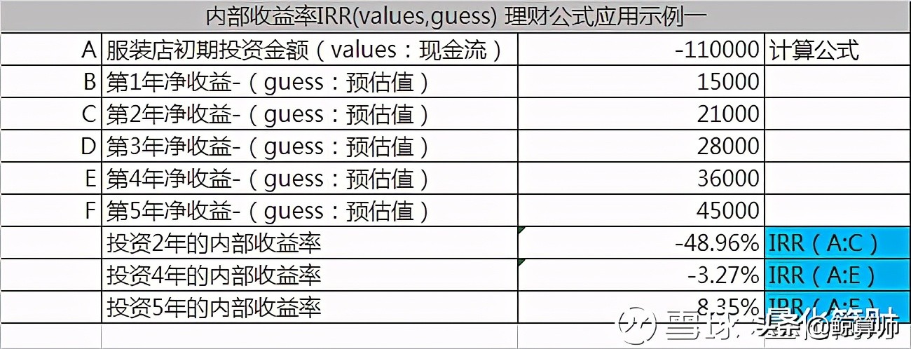 如何用excel求内部收益率,加减乘除法理财最佳方案