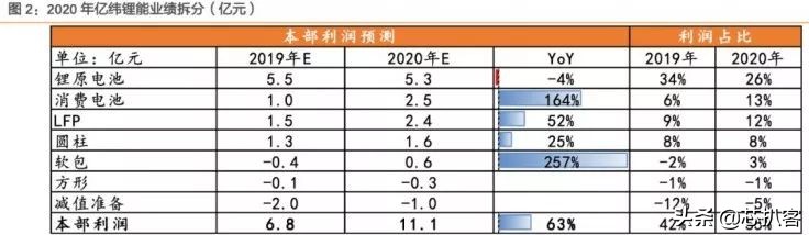 airpodsmax产能,airpodsmax生产线