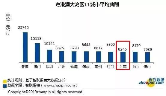 东莞市平均工资7000,东莞市2023年人均工资