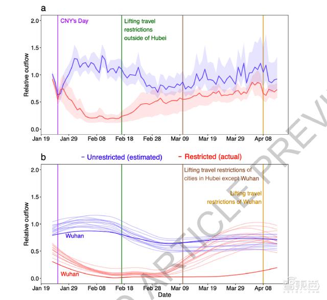 为啥中国控制住了疫情？一个定量模型告诉你答案