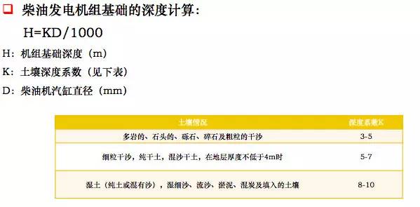 通信电源基础知识从零开始,通信电源配置基本知识