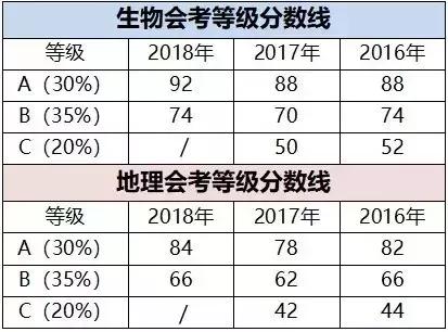 生地会考答题技巧与方法,生地会考怎么复习才能考到90分