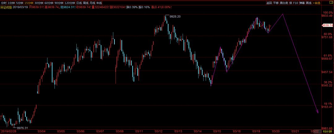 大象论股,大象评股