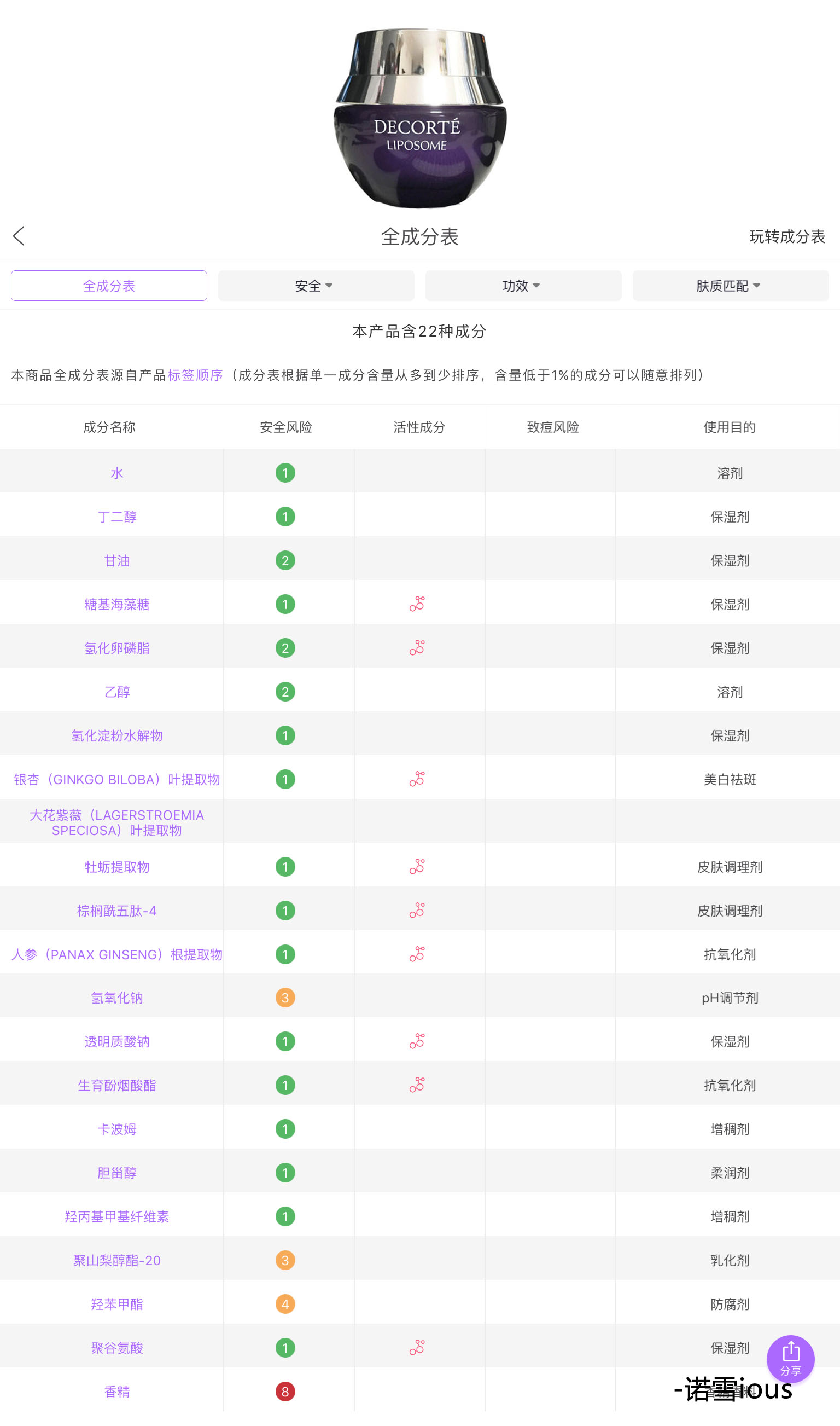 剁手不踩雷|8款热门眼霜成分解析及评测，贵的到底值不值？