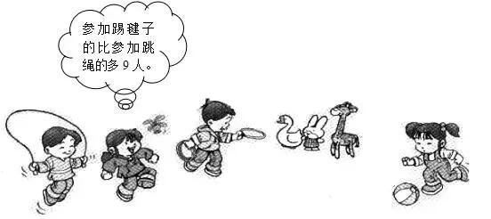 小学一年级数学下册应用题视频,一年级下册100以内解决问题应用题