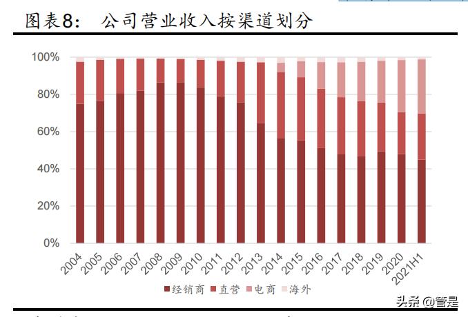 李宁服饰的定位策略,李宁品牌崛起