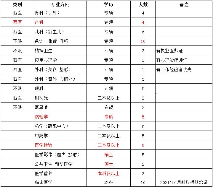 河北雄安新区事业单位招聘信息,事业单位事业编河北最新招聘来了