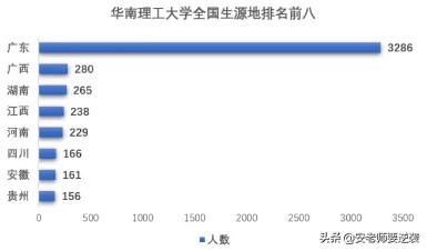 听说华工是一所全是男生的大学？事实真的是这样吗？