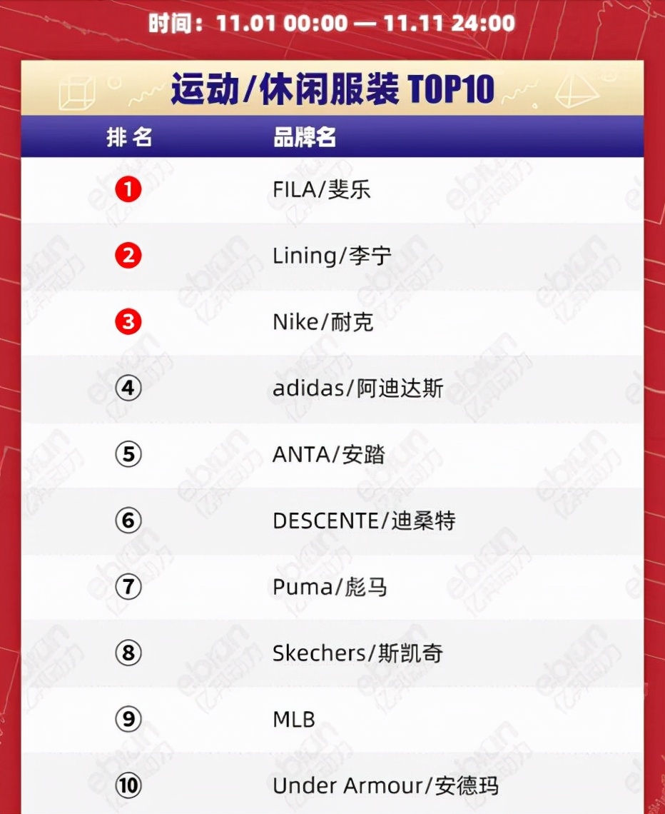 耐克真的不行了,耐克到底有多厉害