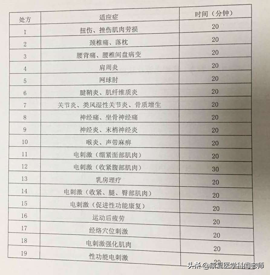康复理疗中频治疗,中频电疗仪对偏瘫康复的作用