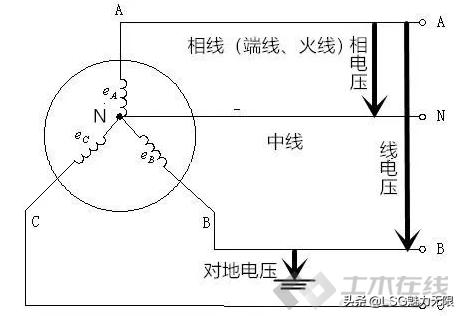 你了解三相电吗,火线和地线和零线怎么区别