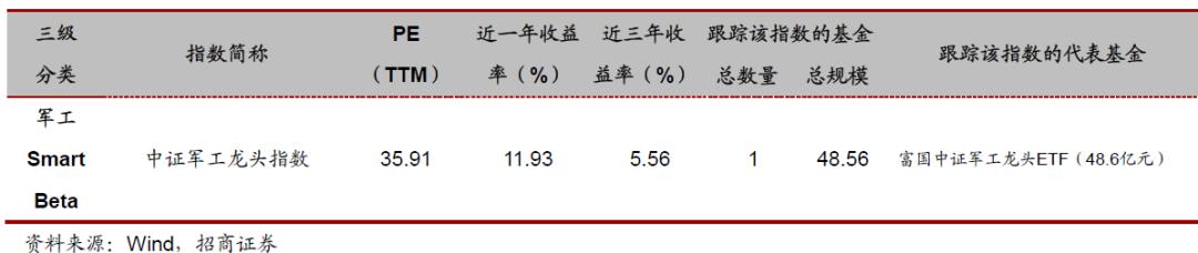 汇添富中证电池主题指数基金,投资指数型基金的技巧有哪些