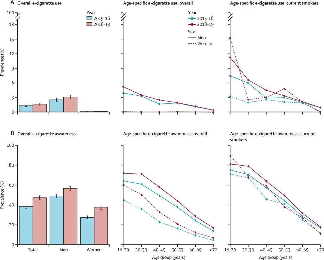 群蜂社带你全方位认知*子烟电**