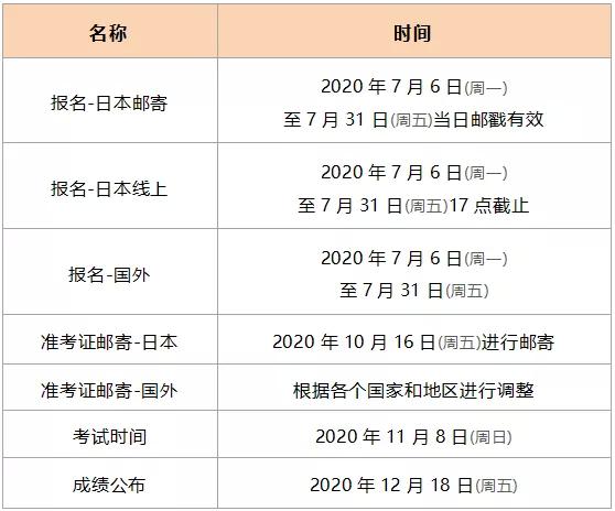 2025日语考试时间,2020年日语考试时间表