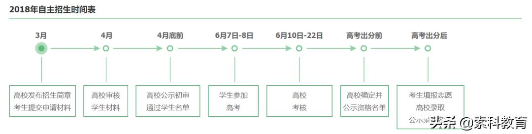自主招生一般都考啥,自主招生要考什么内容