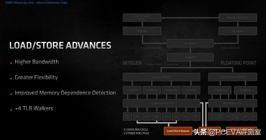 锐龙73800x对比锐龙55600x,锐龙75800h和锐龙76800h