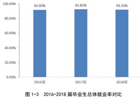 河南师范大学:学科评估、就业质量情况