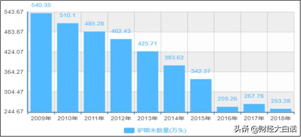 东阿百年堂阿胶最近状况,东阿阿胶现在的近况