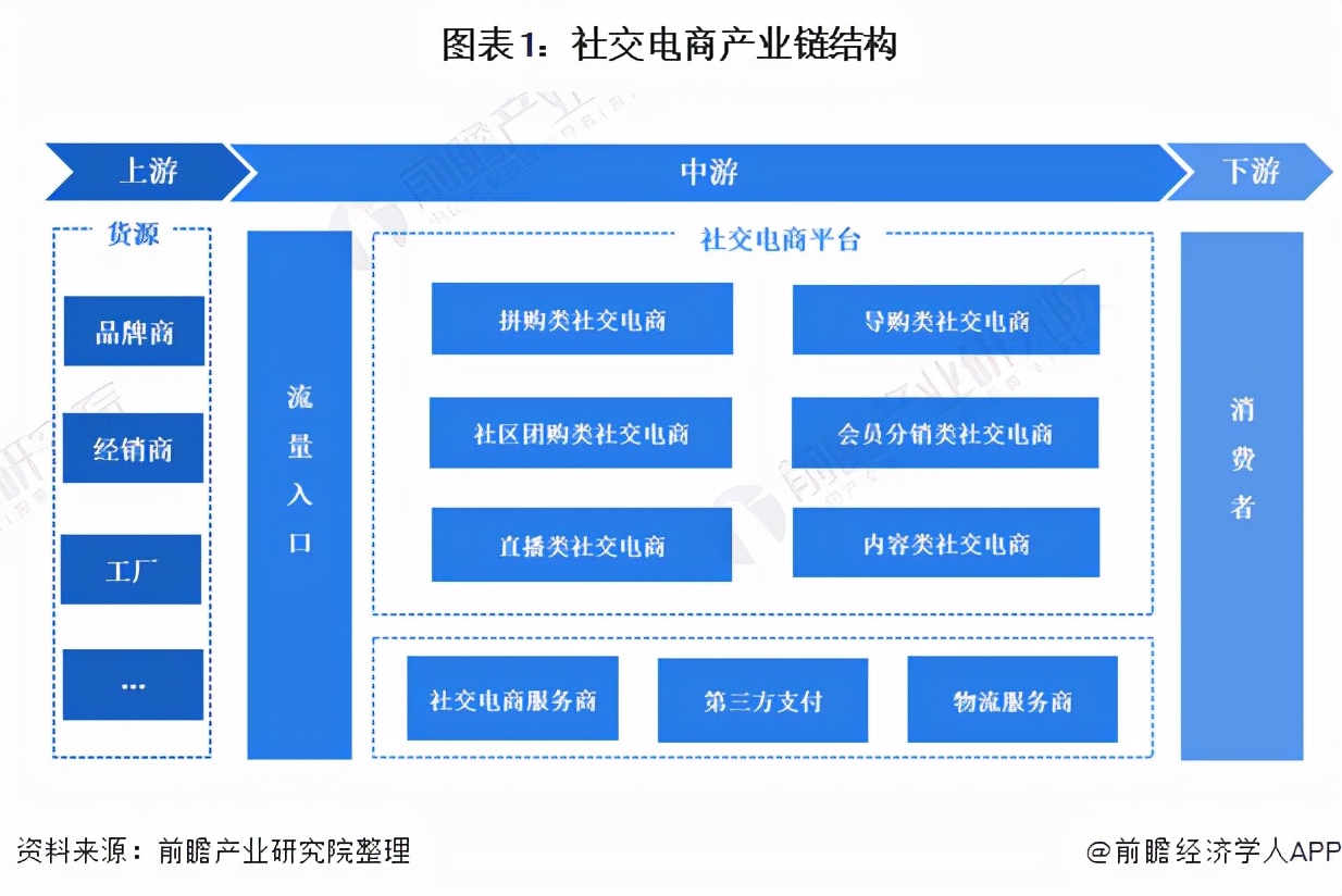 2023年社交电商行业报告,未来十年中国电商趋势分析