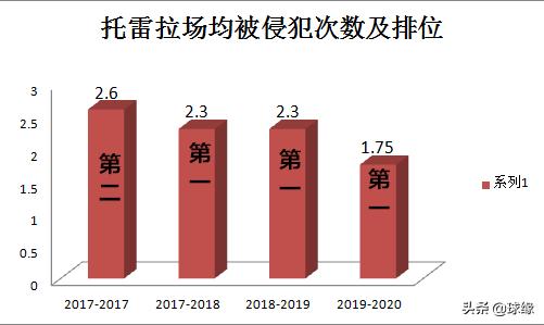 「浅谈」“进击的坎特、退守的卡索拉”！托雷拉为何深得喜爱？