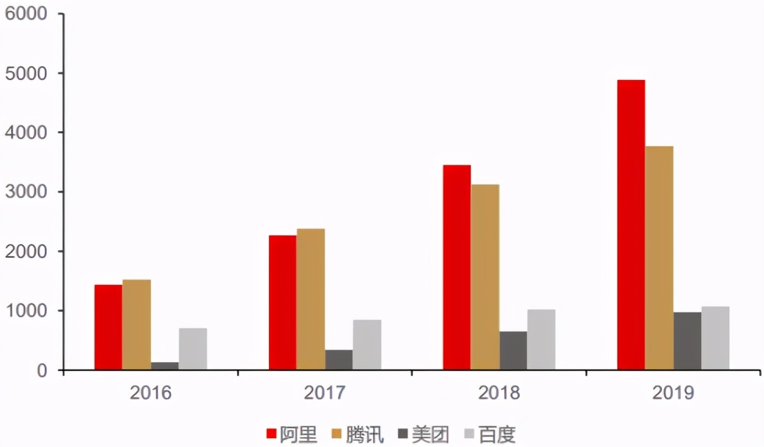 中国未来10大赚钱机会,未来10年赚钱机会大全