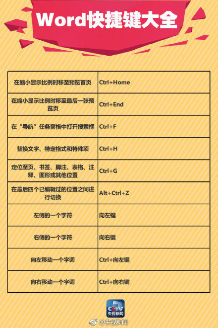 word中画线如何保证直线,稻壳word表格中怎样画线