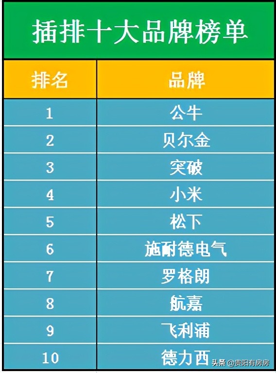 插排推荐立式插排,十大不建议买的插排品牌