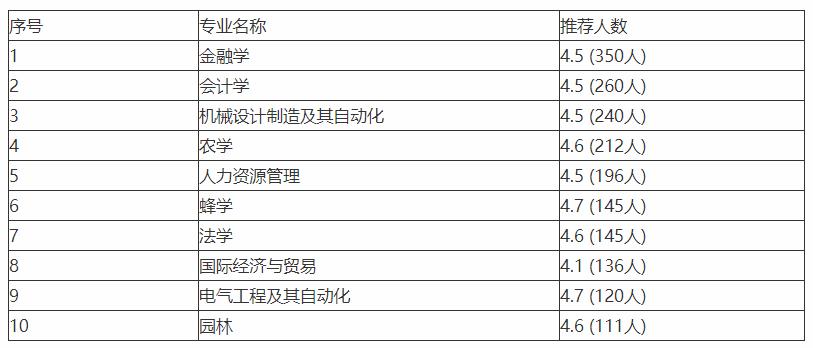 福建农林大学,福建五大高校之一,了解多少呢?