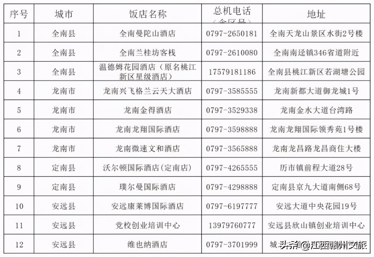 虔橙暖冬行|游赣州“客家情”,这些酒店为您安排好了~