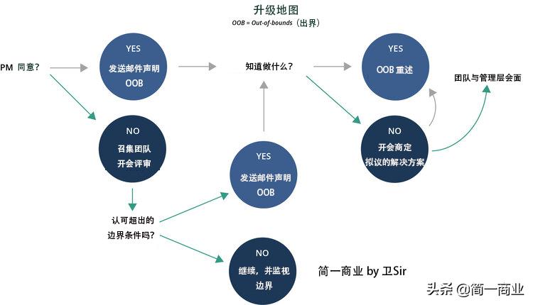 产品开发流程8个步骤图,iso9001产品开发流程图