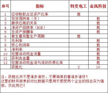 特变电工和金风科技合作,金风科技风电前景怎么样