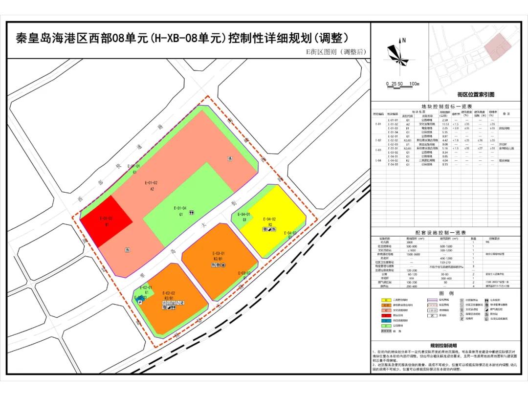 秦皇岛下一个市中心在哪里,秦皇岛下一个城市中心在哪