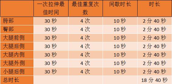 5公里跑后拉伸动作,跑后拉伸详细教程