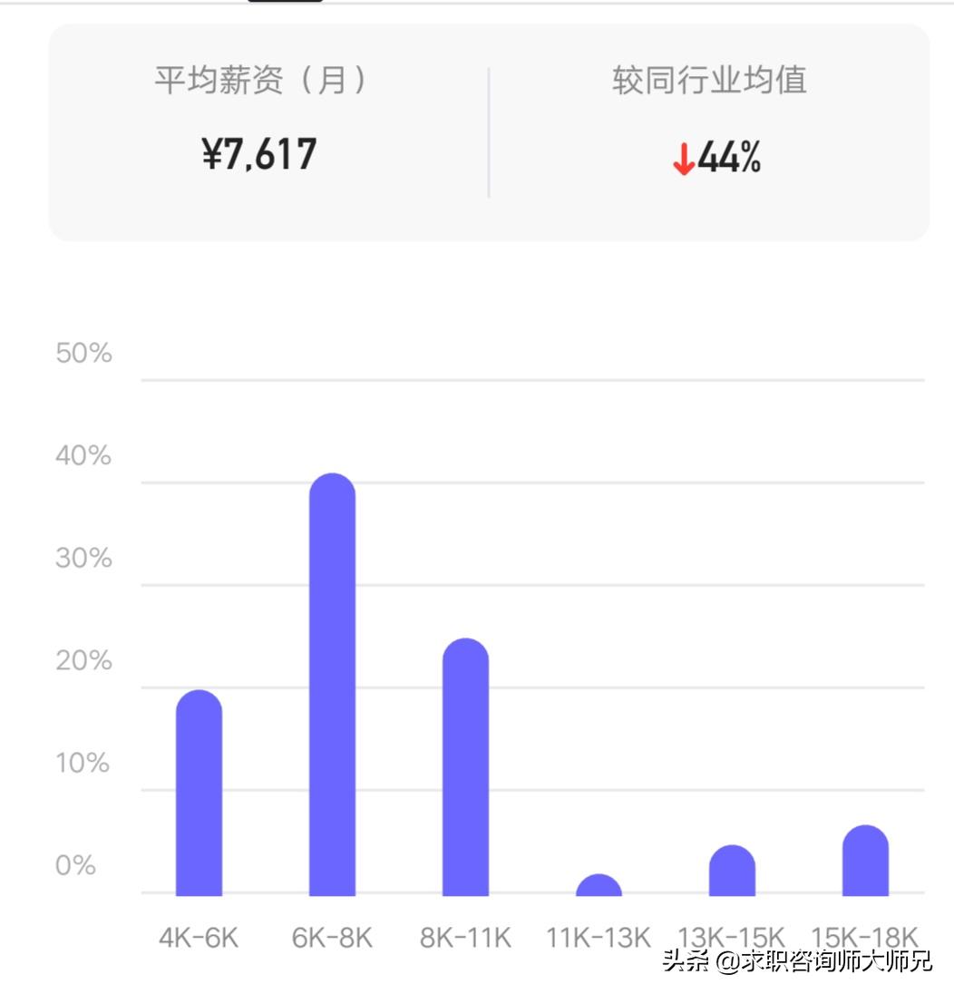 浙大网新工程师待遇如何,浙大网新工作如何