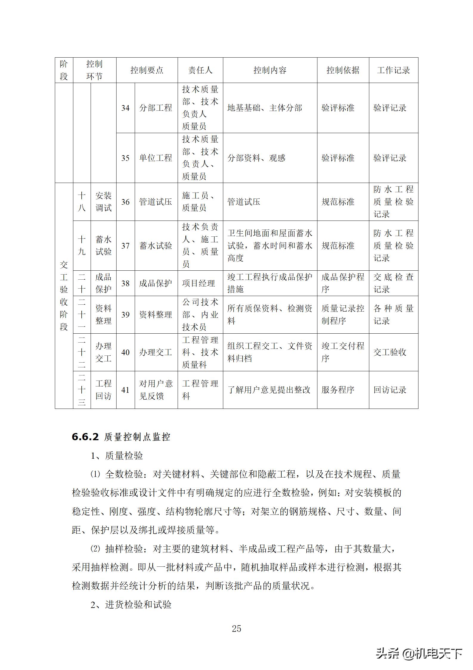 住宅工程质量创优策划方案,住宅工程项目创优方案