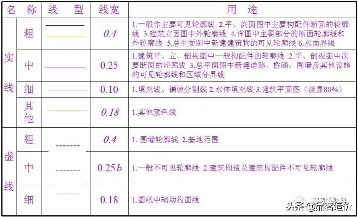 2007cad制图初学入门,cad二维制图初学入门教程