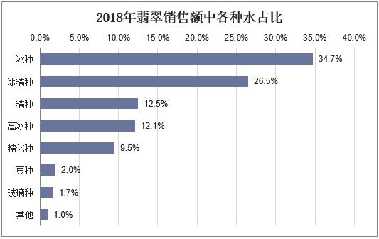 2023年翡翠直播对传统销售的冲击,翡翠新的商业模式