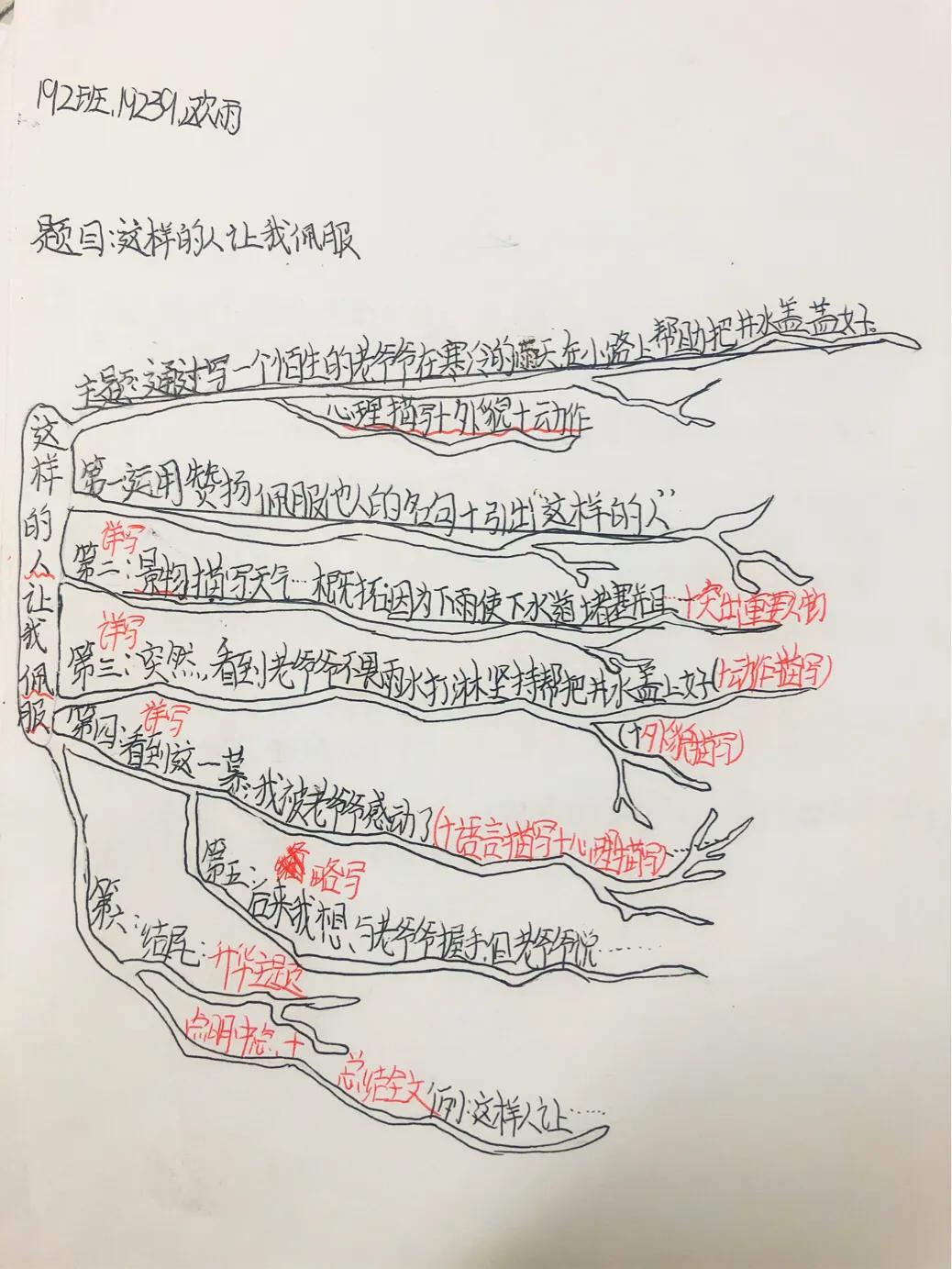 四大名著思维导图怎么画才好看,画四大名著思维导图