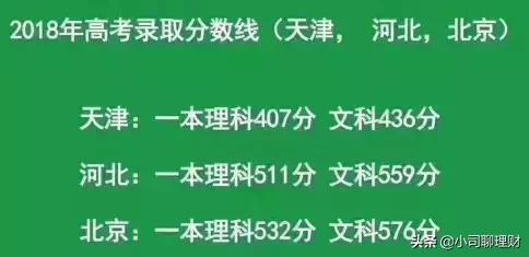在北京落户在天津买房条件,北京工作的如何实现天津买房落户