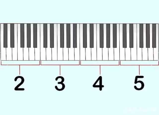 学钢琴如何快速识谱,学钢琴如何听音