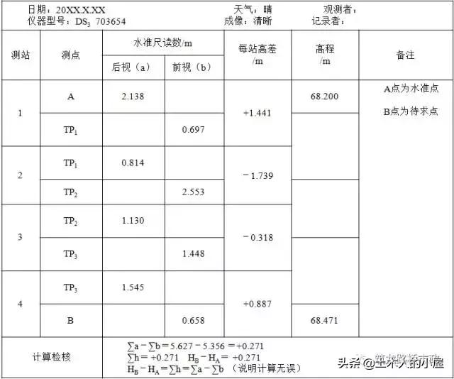 水准闭合导线测量计算步骤图解,公路水准导线测量怎么测